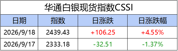 111
